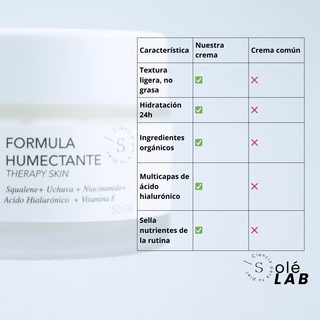 MOISTURIZING &amp; HYDRATING CREAM – 50 g